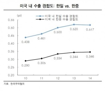 트럼프 관세폭탄 韓경제 어디로...자동차부품-조선은 기회?