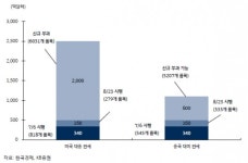 G2 무역전쟁 격화…증시 기상도 '흐림'
