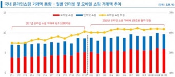 KG이니시스_수기결제_4 | [株라큘라 추천종목]KG이니시스 등 '결제대행 사업자'에 주목
