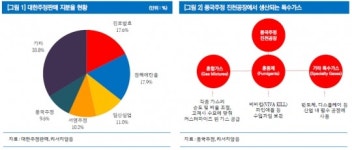 [株라큘라 추천종목]풍국주정, 진입장벽 높은 주정 사업…재평가 임박