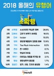 소확행, 현타, 평냉… 트렌드·주요 이슈 담은 올해 유행어