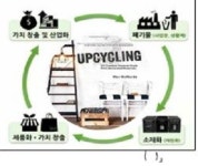 경기도, 폐기물을 고부가 제품화로 “업 사이클 산업 육성”해야