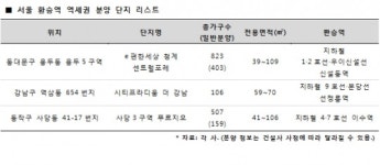 내집 마련, 환승역세권 아파트에 주목하라
