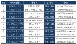 서울시교육청, 2일부터 임시돌봄 접수… 47개 유치원 명단 공개