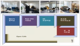인천시, 창작활동공간 인천 메이커 스페이스 개소
