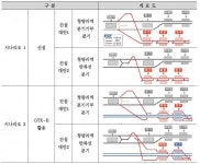 서울 지하철 1호선 청량리~망우역 연결 어려워··· 사업성 낮아