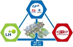 중앙대, 국내 최초 스마트에너지시티 허브 구축