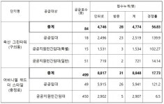 서울시, 역세권 청년주택 첫 입주자 모집··· 경쟁률 140대 1