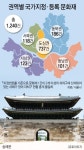 서울 소재 국가 지정 문화재 1240건··· 절반 이상 도심권에