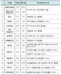 원스톱 여행자보험부터 리브M까지…규제 프리 서비스 속속 출시
