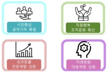 서울시 인재개발원, 경제·기후환경·교통 등 민선 7기 핵심정책 다루는 교육과정 신설