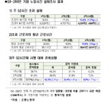 [경제이슈!2019&2020]끝나지 않은 주52시간·최저임금 논쟁