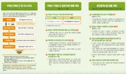 여수시, 21일부터 부동산 거래 이렇게 바뀝니다