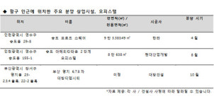 항구의 오피스텔, 상가 등 분양 주목