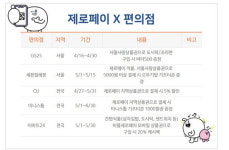 제로페이 시대…연계 모바일 지역상품권 편의점 이벤트