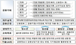 형식적인조명 | 금융위, 형식적인 금융교육 개선한다
