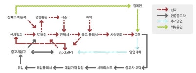 한비로소프트, 수입차 딜러 토탈 관리 솔루션 출시