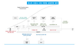포스트 코로나 자영업자, 공유경제·공정환경·혁신창업이 답