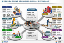 中企업계, 뿌리산업 부활 위해 인력 양성·고용 유지 절실