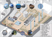 서울시, 목동에 태양광 신기술 실증단지 조성