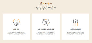 브라운돈까스, 성공창업포인트 제대로된 프랜차이즈 본사 파악해야