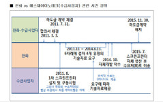 태양광 스크린프린터 놓고 대기업·中企 100억대 소송전 왜?