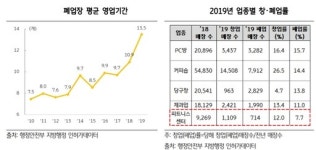 덤벨 이코노미전국 헬스장 9900개 시대… 작년에만 1100개 창업
