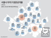 [정보공개로 본 서울시 행정 투명도] (중) 갈길 먼 열린시정