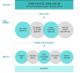 [포스트 코로나 금융]③김정태 하나금융 회장 생활금융 플랫폼 만들자