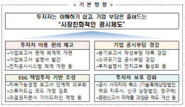 금융위, 기업 공시부담 줄인다…ESG 책임투자 기반도 조성