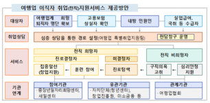 서울고용센터에 여행업 특별취업지원팀 25일부터 설치·운영