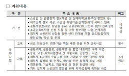 소진공, 소공인특화지원센터 운영기관 모집