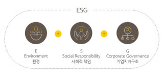 은행마다 ESG 전담조직…투자, 대출도 ESG 평가