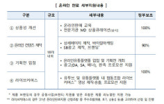 소진공, 소상공인협동조합 추가 지원한다