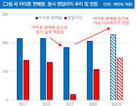 [株라큘라 추천종목] 제이엠티, ‘아이폰 효과’ 기대