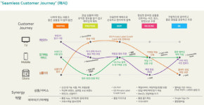 통합 GS리테일 5년간 1조원 투자 25조원 목표 달성할 것