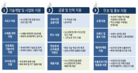 유한정밀 등 수소전문기업 11곳 첫 지정