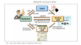 셀프빨래방·대리운전 진출 대기업 복병 만났다