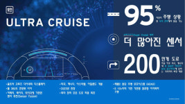 GM, 울트라 크루즈에 퀄컴 플랫폼 도입…2023년 셀레스틱에 첫 적용