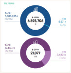 [M-커버스토리]한 대선 후보가 겪은 기울어진 운동장 이야기