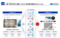 [IPO 간담회] FMM 국산화 풍원정밀…메탈마스크 전문 기업 도약
