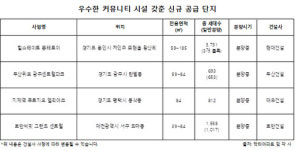 아파트 커뮤니티공간 확대...영화관, 사우나, 골프연습장까지