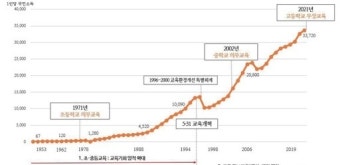 대교협 “대학생 교육비 늘리고 대학 평가 손질해야”…대선 후보에 정책 건의