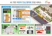 밀양시, AI 기반 어린이 안심 통학로 조성