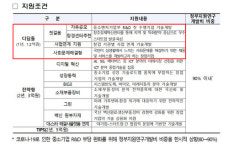 중기부, 창업성장기술개발사업 참여 스타트업 430곳 선정