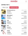[메트로 창간 20주년]100세시대 생존방법, 절세와 투자