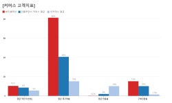 팔이피플 장사라고? 뷰티셀렉션, 뷰티MCN 회사들보다 잘 나가는 이유