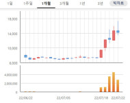 신진에스엠 왕개미…양지사 보유에 연말까지 보유할 것