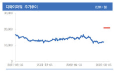 (주)풀무원푸드앤컬처 디와이파워2공장 | [株라큘라 추천종목] 디와이파워, 하반기 중국시장 내 매출 반등 기대감