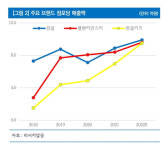 [株라큘라 추천종목] 에스제이그룹, 라이선스 브랜드를 통한 실적 성장 기대